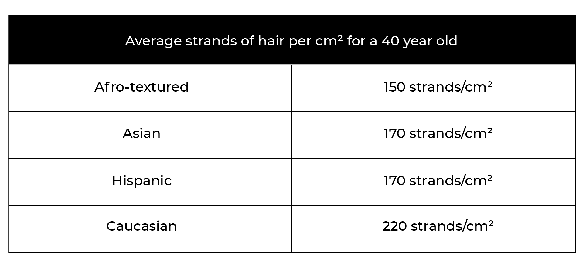 average strands of hair