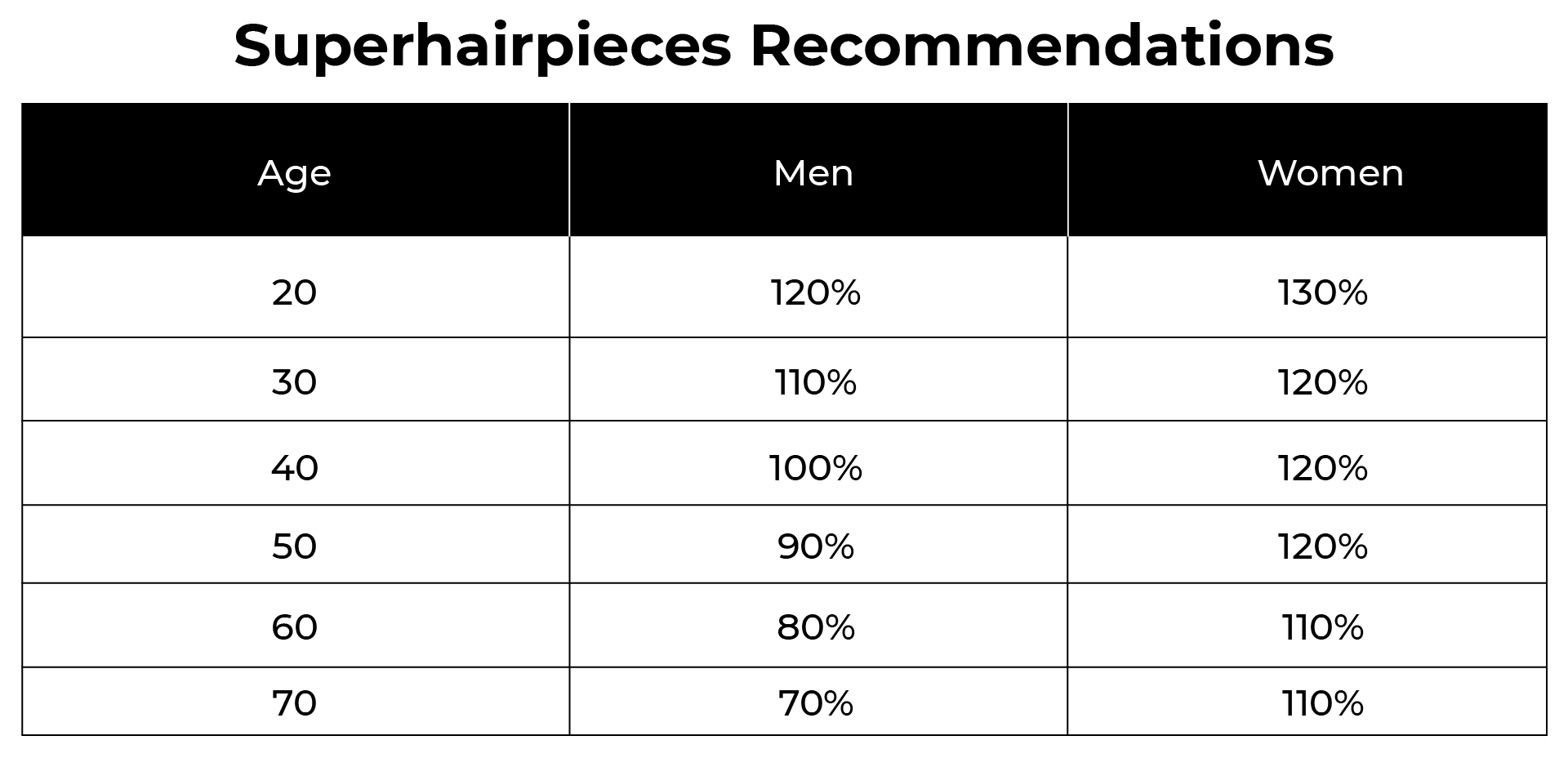 hair density chart by age